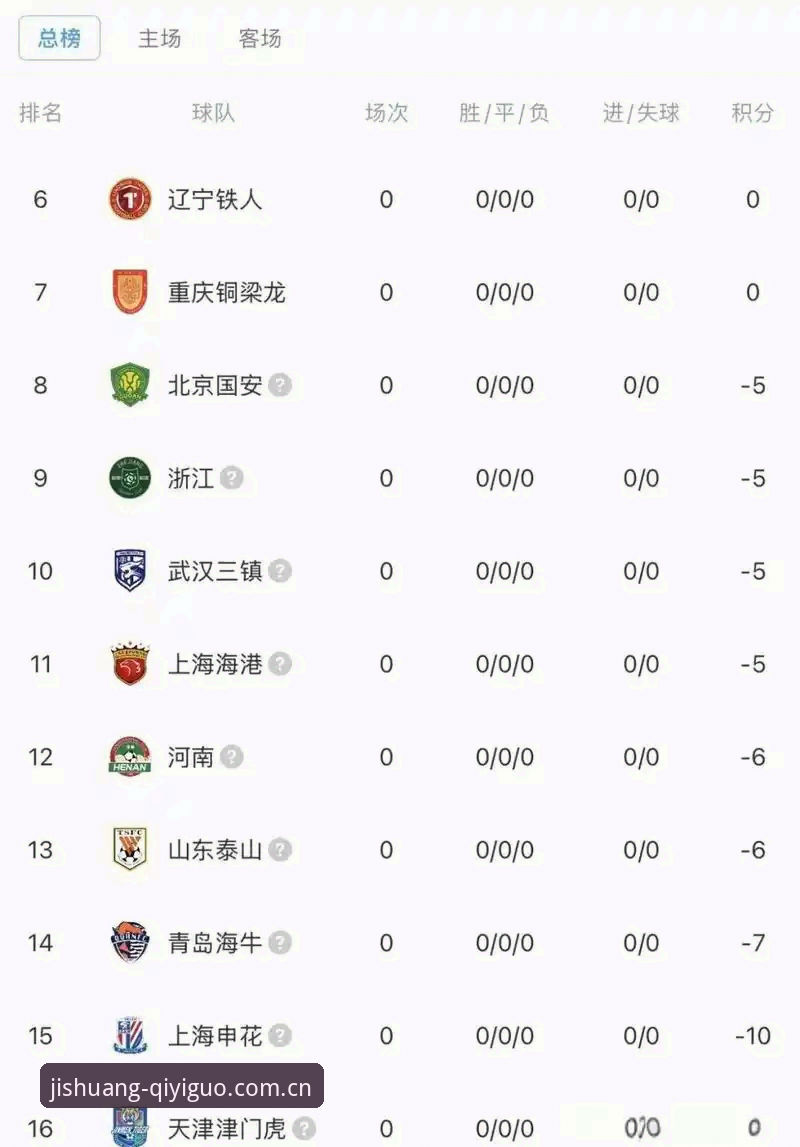 足球反腐风暴下的3大关键看点——从17人终身禁足看中国足坛乱象